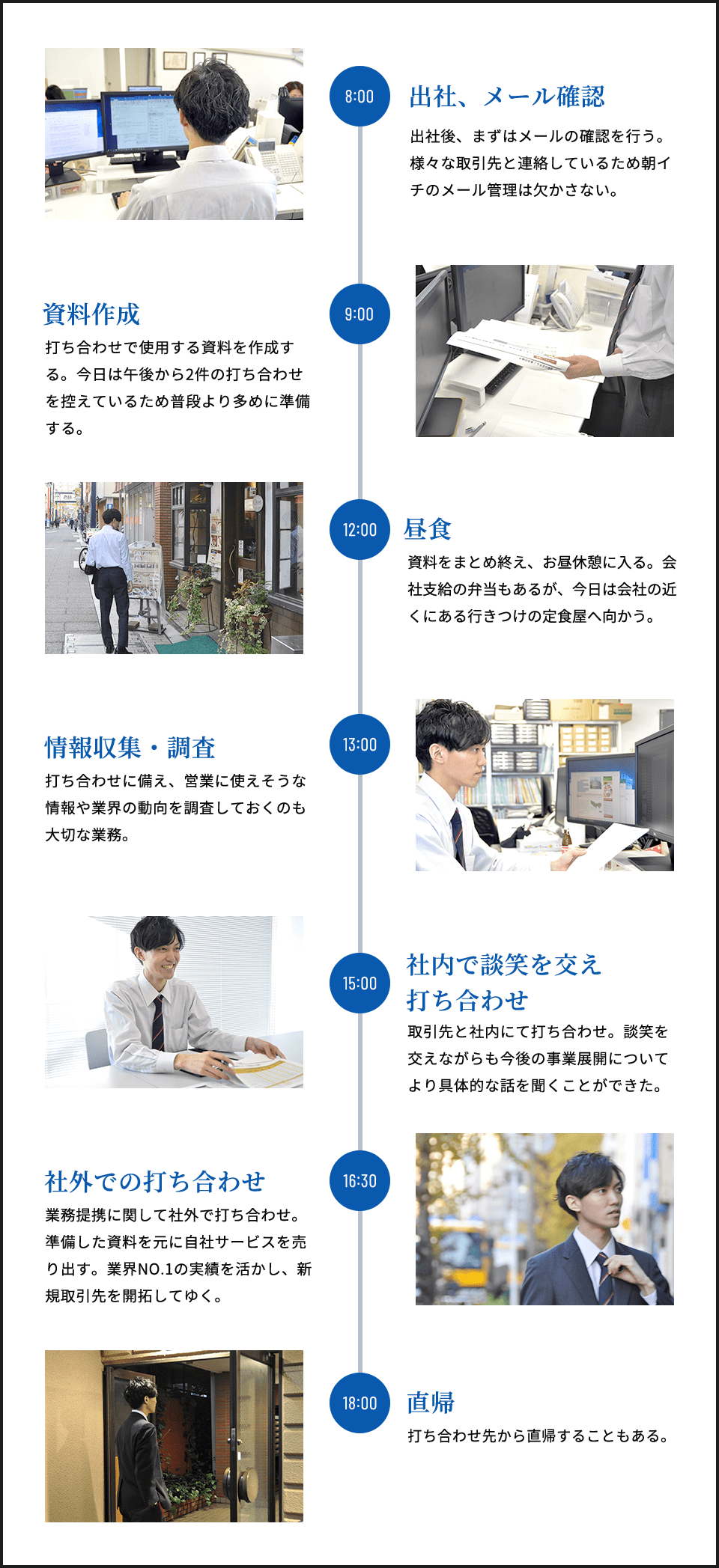 8:00 出社、9:00 日報の確認、12:00 昼食、13:00 情報収集・調査、15:00 社内で談笑を交え打ち合わせ、16:30 社外での打ち合わせ、18:00 直帰